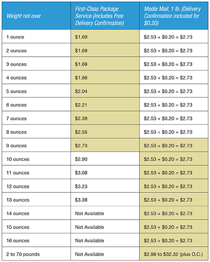 Media Mail Postage Chart