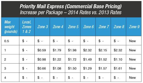 Usps Postage Rates 2013 Chart