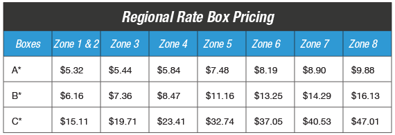 Regional Rate Shipping Chart