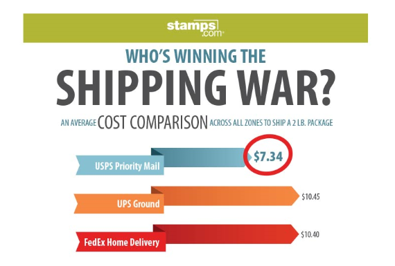 Shipping War570