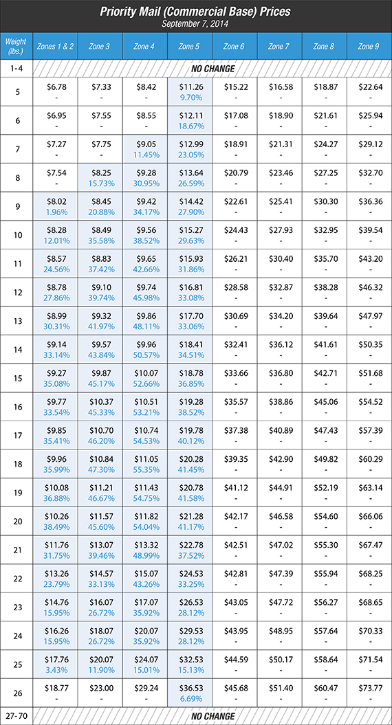 2018 Paypal Shipping Chart