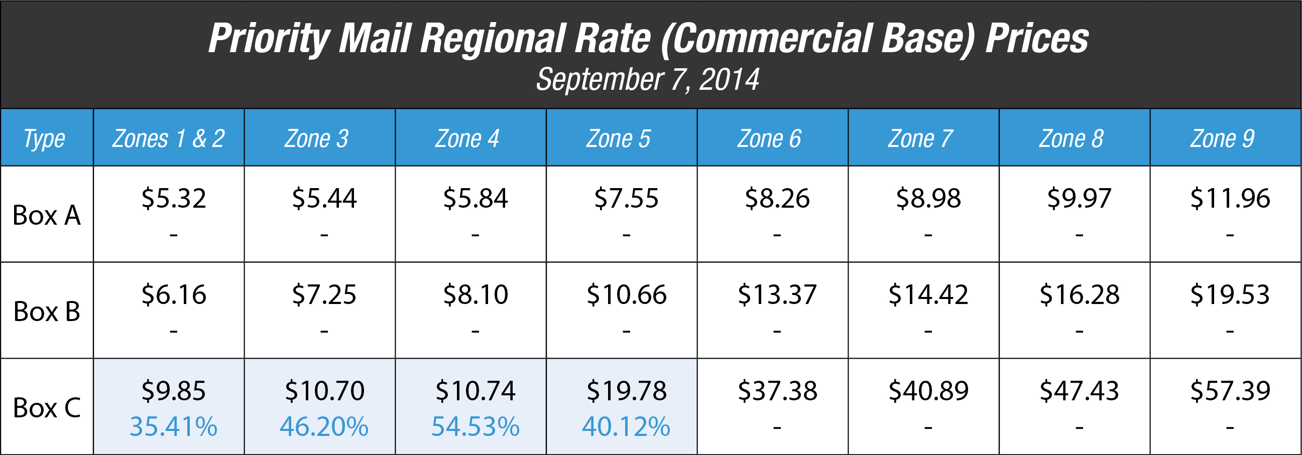 Usps Rate Chart 2014