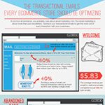 [Infographic] Transactional Email Best Practices for E-Commerce Businesses