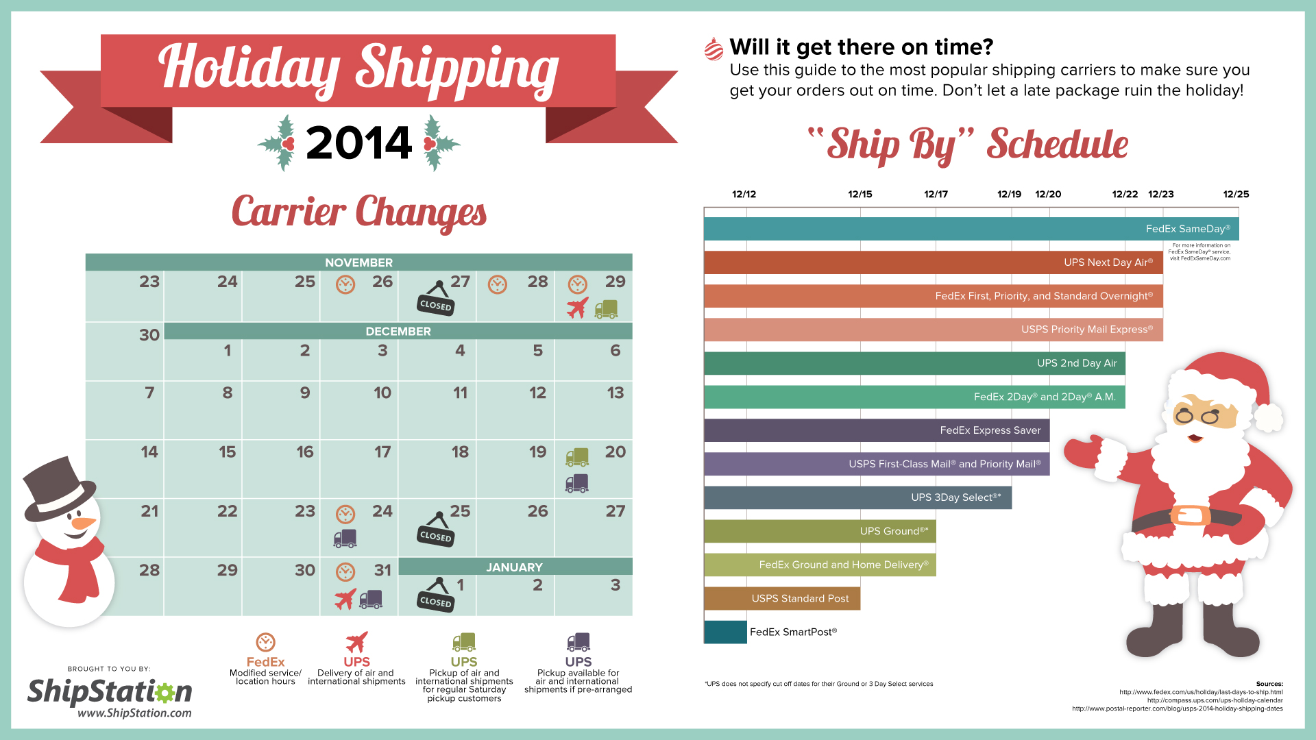 [Infographic] 2014 Guide to Holiday Shipping Carrier Changes & “Ship By