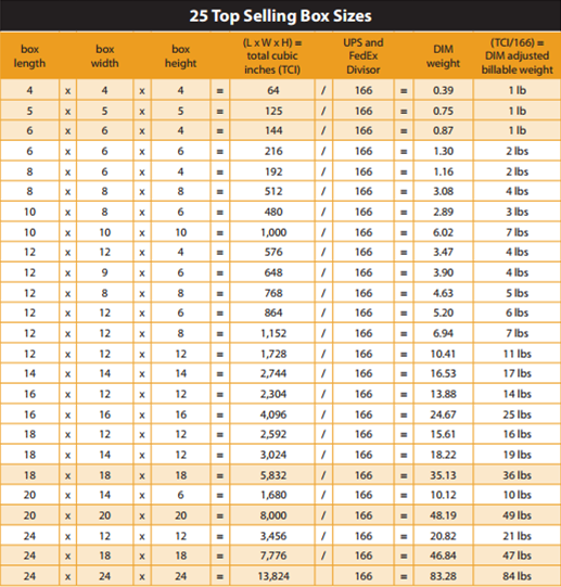 DIM Guide Table 25 Top Selling Box Sizes