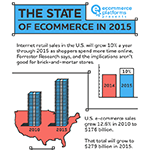 [Infographic] The State of E-Commerce in 2015