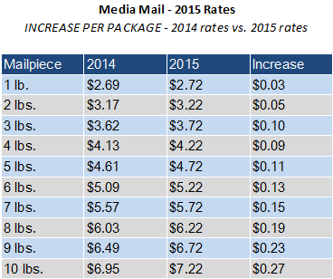 Media Mail Postage Chart