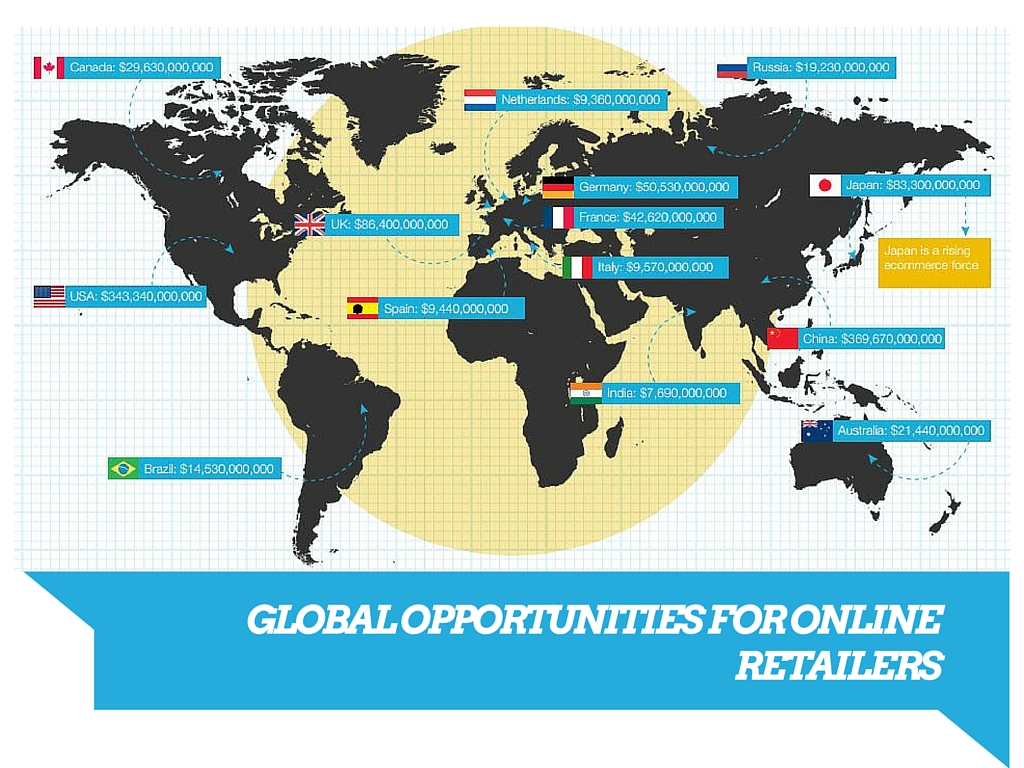 Global Opportunities for Online Retailers