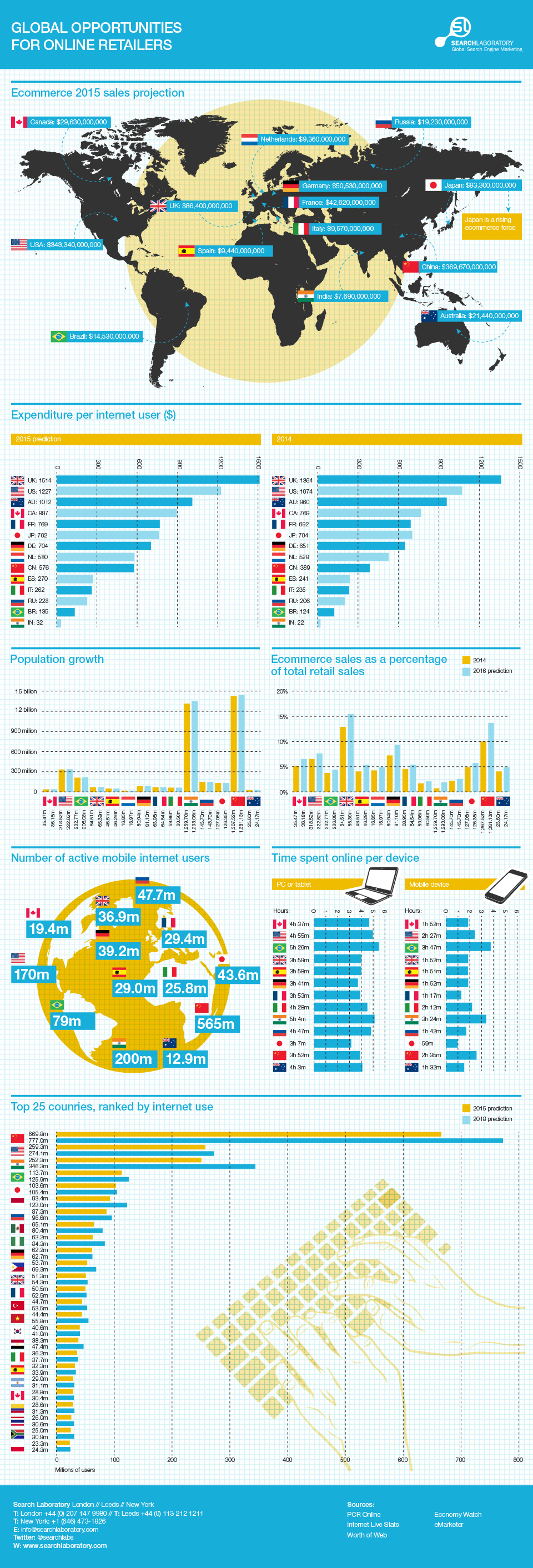 Global_infographic_2015
