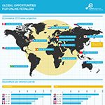 [Infographic] Global Opportunities For Online Retailers